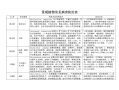 病虫害与植物生产的关系（病害与虫害）