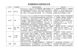 病虫害与植物生产的关系（病害与虫害）