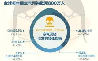 大气污染与植物保护的关系（大气污染与植物保护的关系论文）