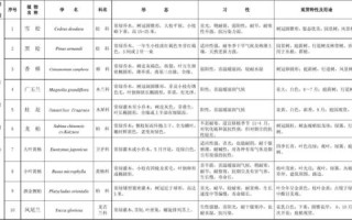 百科知识之植物介绍（植物介绍资料大全）