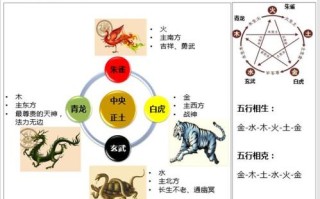 八卦与植物栽种的关系（八卦与植物栽种的关系是什么）