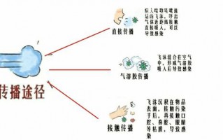 病毒与植物的关系（植物病毒与植物间是互利共生关系）