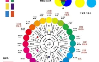 彩色和声植物的养护知识（彩色和弦）