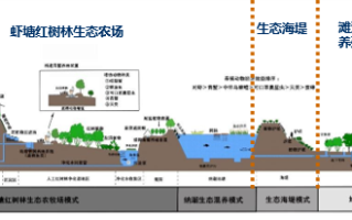 伴生植物与动物的关系是什么（伴生的生物）