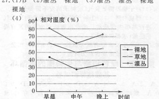 大气湿度与植物的关系（湿度对植物的影响存在哪些方面）