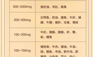 胆固醇与植物来源的关系（胆固醇与植物来源的关系图）