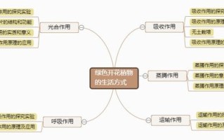 大气资源与植物繁殖的关系（大气资源与植物繁殖的关系是）