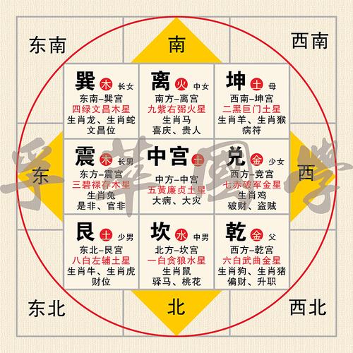 八卦方位与植物的关系（八卦与方位和五行的关系）-第2张图片-多多自然网