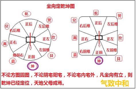 八卦方位与植物的关系（八卦与方位和五行的关系）-第4张图片-多多自然网