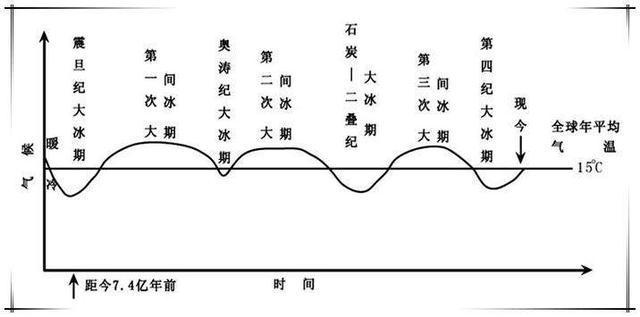 冰河期与植物的关系（与冰河期相对）-第1张图片-多多自然网