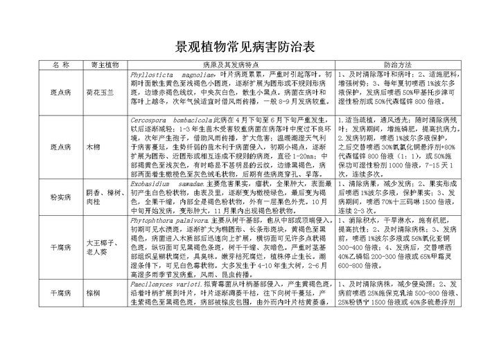 病虫害与植物生产的关系（病害与虫害）-第1张图片-多多自然网