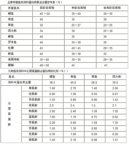 氨氮与水生植物的关系（氨氮对水体的危害的原因）-第5张图片-多多自然网