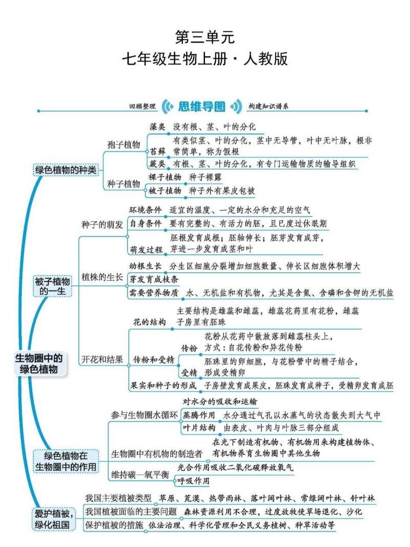 不同环境的植物知识单元的简单介绍-第2张图片-多多自然网