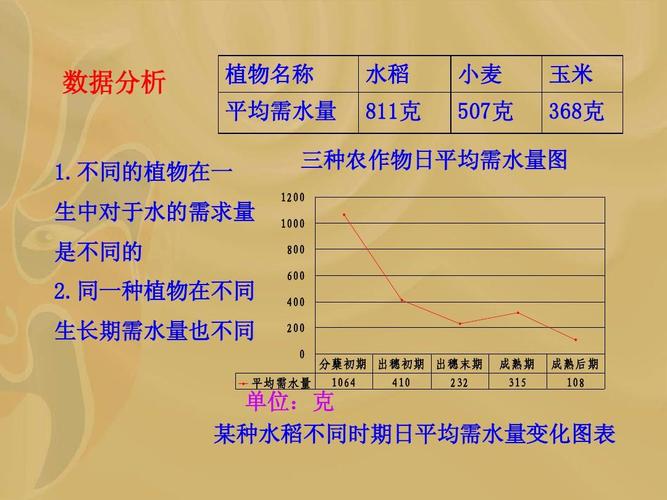 不同类型植物与水的关系（不同类型植物与水的关系有哪些）-第4张图片-多多自然网