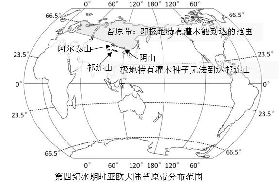 草本植物与苔原的关系是什么（草本植物与苔原的关系是什么呢）-第6张图片-多多自然网