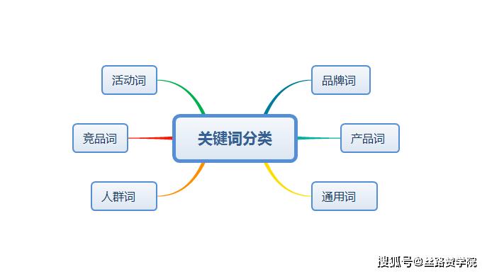 关键词（关键词挖掘）-第2张图片-多多自然网