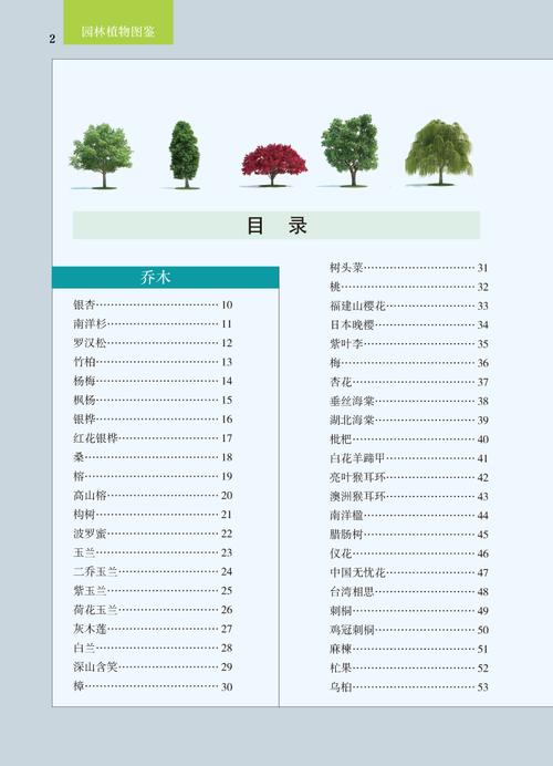 不同环境的植物知识单的简单介绍-第2张图片-多多自然网