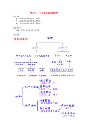 百科小知识关于植物（百科小知识关于植物的知识）-第8张图片-多多自然网