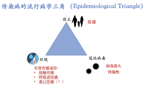 病害三角与植物发病的关系（病害三角在植物病害防治中的意义）-第4张图片-多多自然网