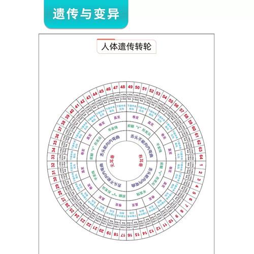 变异生物与变异植物的关系（变异生物与变异植物的关系图）-第3张图片-多多自然网