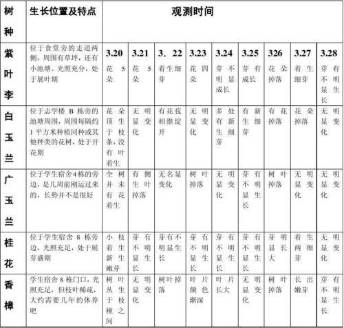 本地植物与归化植物的关系（植物归化是什么意思）-第3张图片-多多自然网