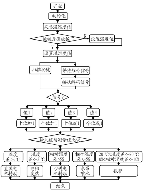 大棚植物生长与温度的关系（大棚植物生长与温度的关系是）-第7张图片-多多自然网