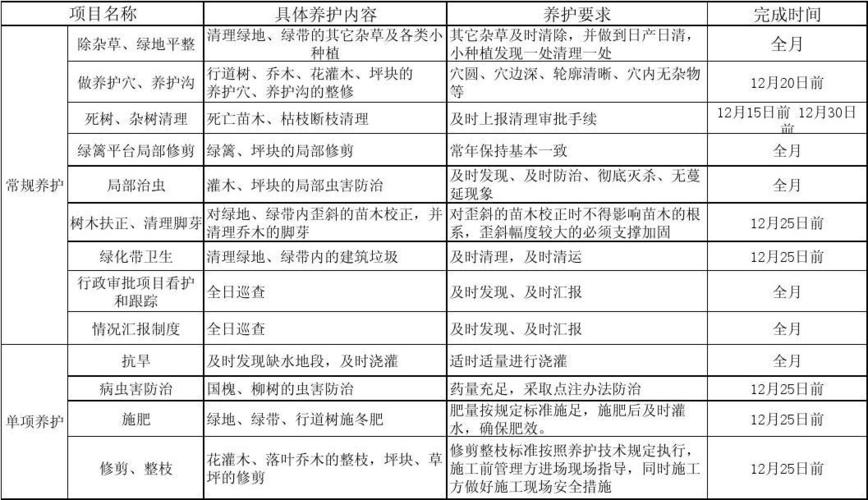 关于绿化植物的养护知识（关于绿化植物的养护知识有哪些）-第5张图片-多多自然网