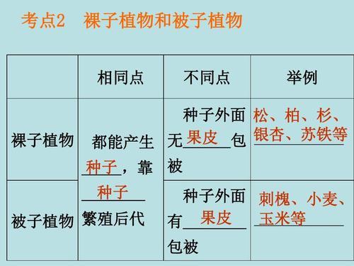 变态植物与果实的关系是什么（植物的变态器官有何生物学意义）-第6张图片-多多自然网