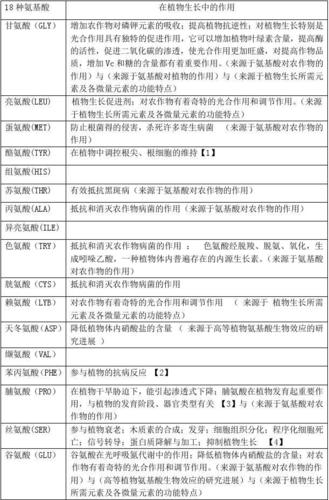 氨基酸与植物呼吸的关系（氨基酸与植物呼吸的关系是）-第7张图片-多多自然网