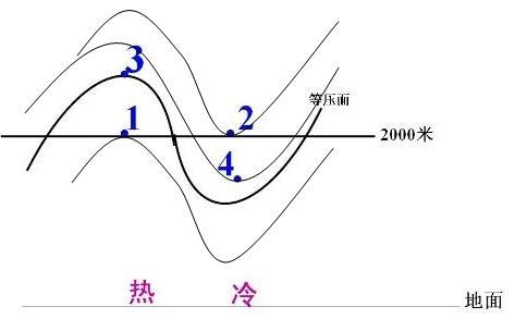 大气与植物之间的关系（植物对大气的要求）-第6张图片-多多自然网