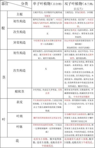 草本植物与土壤功能的关系（草本植物对土壤的影响）-第3张图片-多多自然网