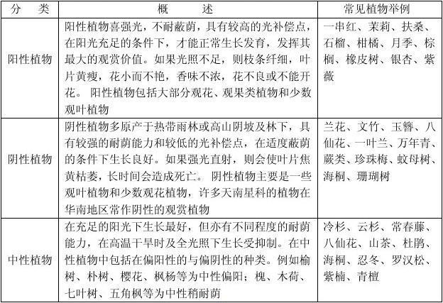 大量元素与植物的关系（就大量元素和微量元素在植物体中相对比,其作用是）-第3张图片-多多自然网