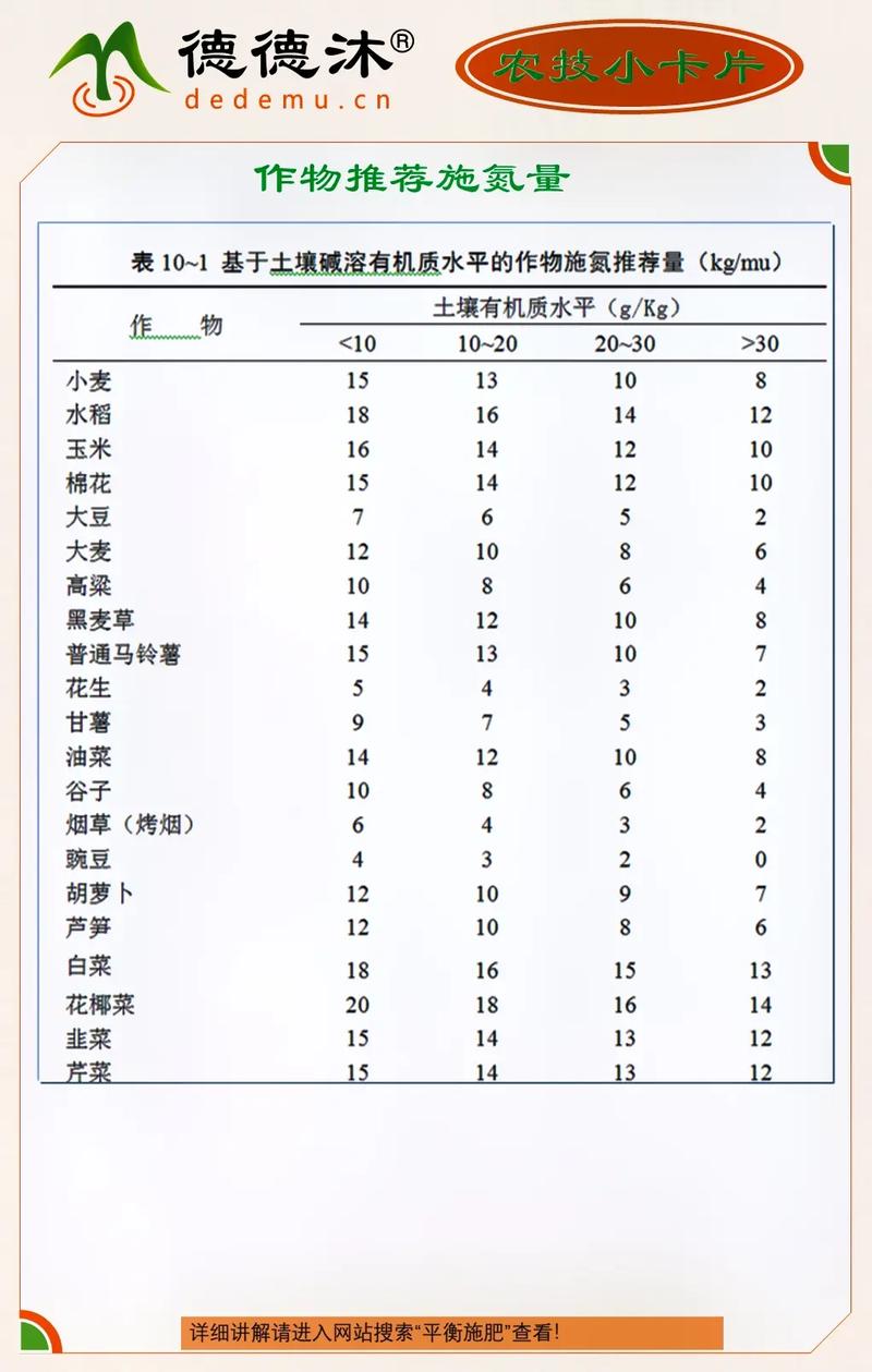 氮磷钾与植物生长的关系（氮磷钾元素对植物生长的影响）-第6张图片-多多自然网