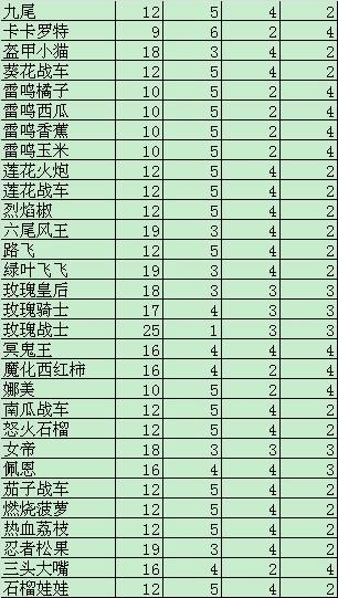 冰系植物与火系植物的关系（冰系植物与火系植物的关系是什么）-第1张图片-多多自然网