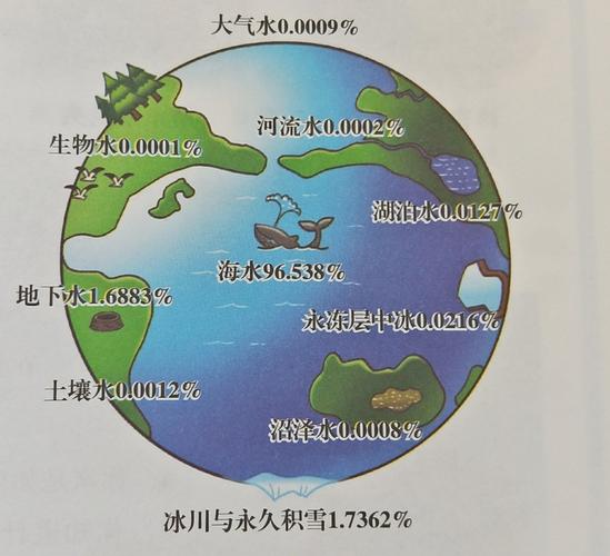 大气资源与植物繁殖的关系（大气资源与植物繁殖的关系是）-第5张图片-多多自然网