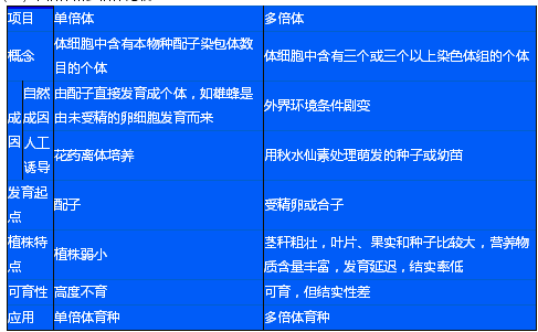 单倍体与正常植物的关系（单倍体与正常植物的关系图）-第3张图片-多多自然网