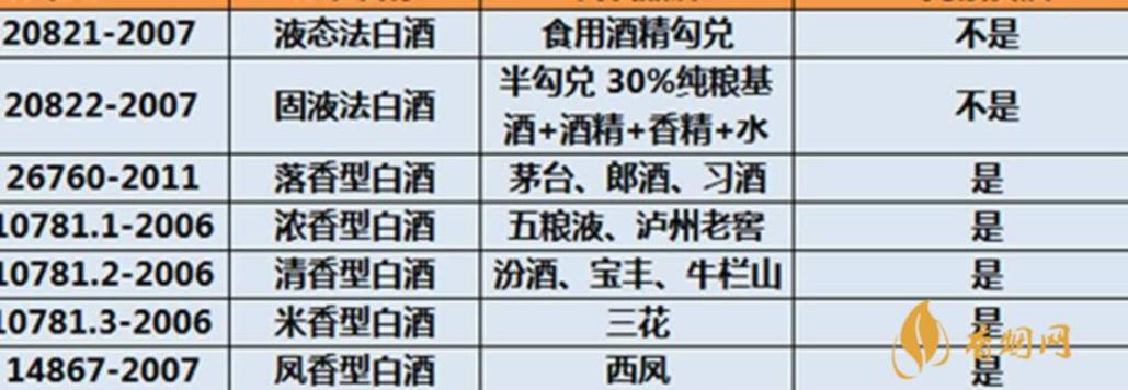 白酒与植物香料的关系（白酒里加香料好吗）-第3张图片-多多自然网