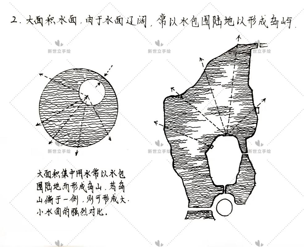 北方植物与水景的关系是什么（北方景观植物配置表）-第2张图片-多多自然网