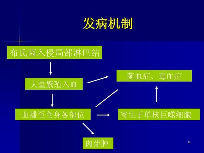 病原物与植物的关系（病原物与植物的关系图）-第4张图片-多多自然网