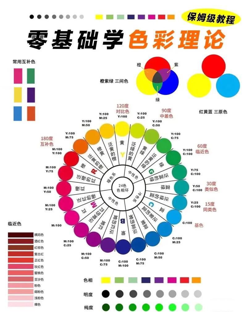 彩色和声植物的养护知识（彩色和弦）-第1张图片-多多自然网