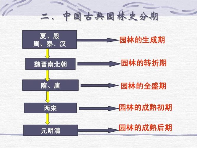 彩色和声植物的养护知识（彩色和弦）-第4张图片-多多自然网