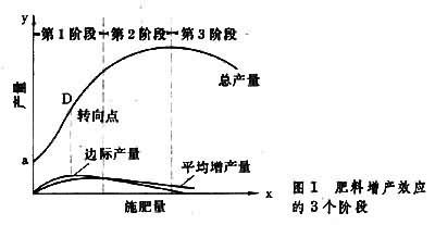 大气CO2与植物氮含量的关系（大气co2与植物氮含量的关系图）-第2张图片-多多自然网