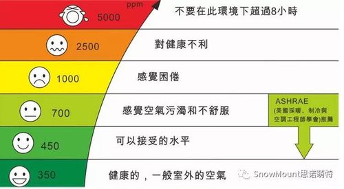 大气CO2与植物氮含量的关系（大气co2与植物氮含量的关系图）-第3张图片-多多自然网