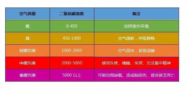 大气CO2与植物氮含量的关系（大气co2与植物氮含量的关系图）-第4张图片-多多自然网