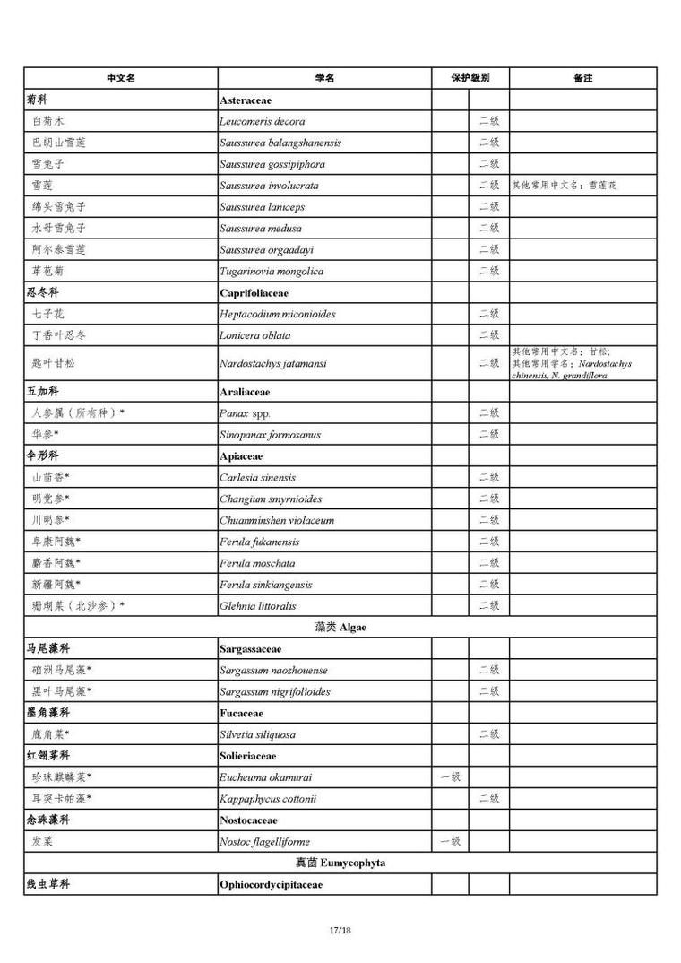 濒危植物与植物保护的关系（濒危植物与植物保护的关系是）-第5张图片-多多自然网