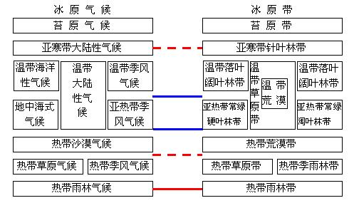 草地植物与地形地势的关系（草地植物与地形地势的关系是什么）-第6张图片-多多自然网