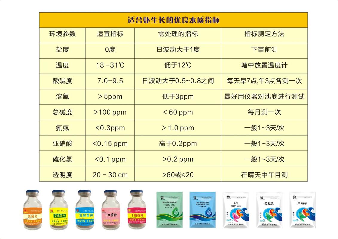 淡水植物与水产养殖的关系（淡水养殖的优势）-第4张图片-多多自然网