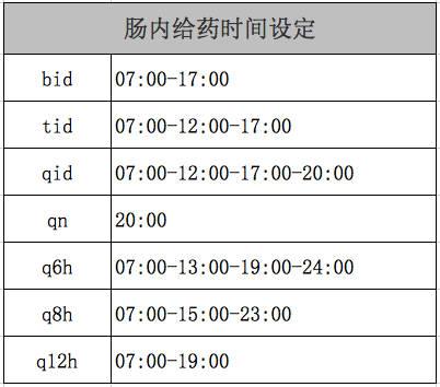 打药时间与植物环境的关系（植物打药间隔）-第6张图片-多多自然网