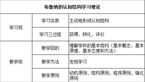 布鲁植物百科知识（布鲁植物百科知识）-第1张图片-多多自然网