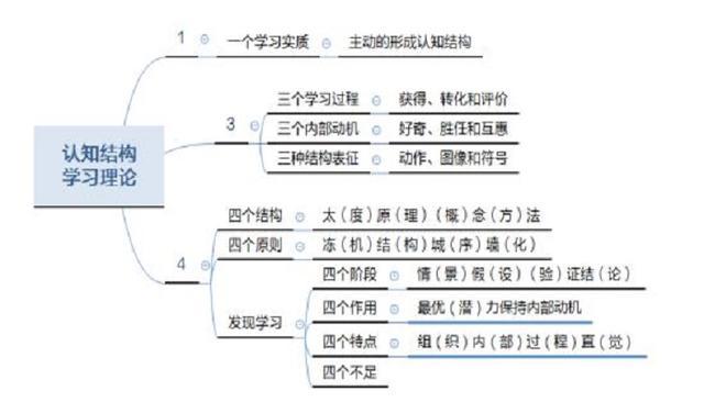 布鲁植物百科知识（布鲁植物百科知识）-第4张图片-多多自然网